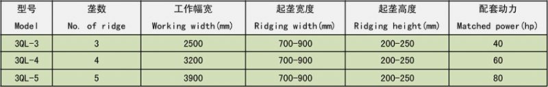 3QL系列起壟機(jī)